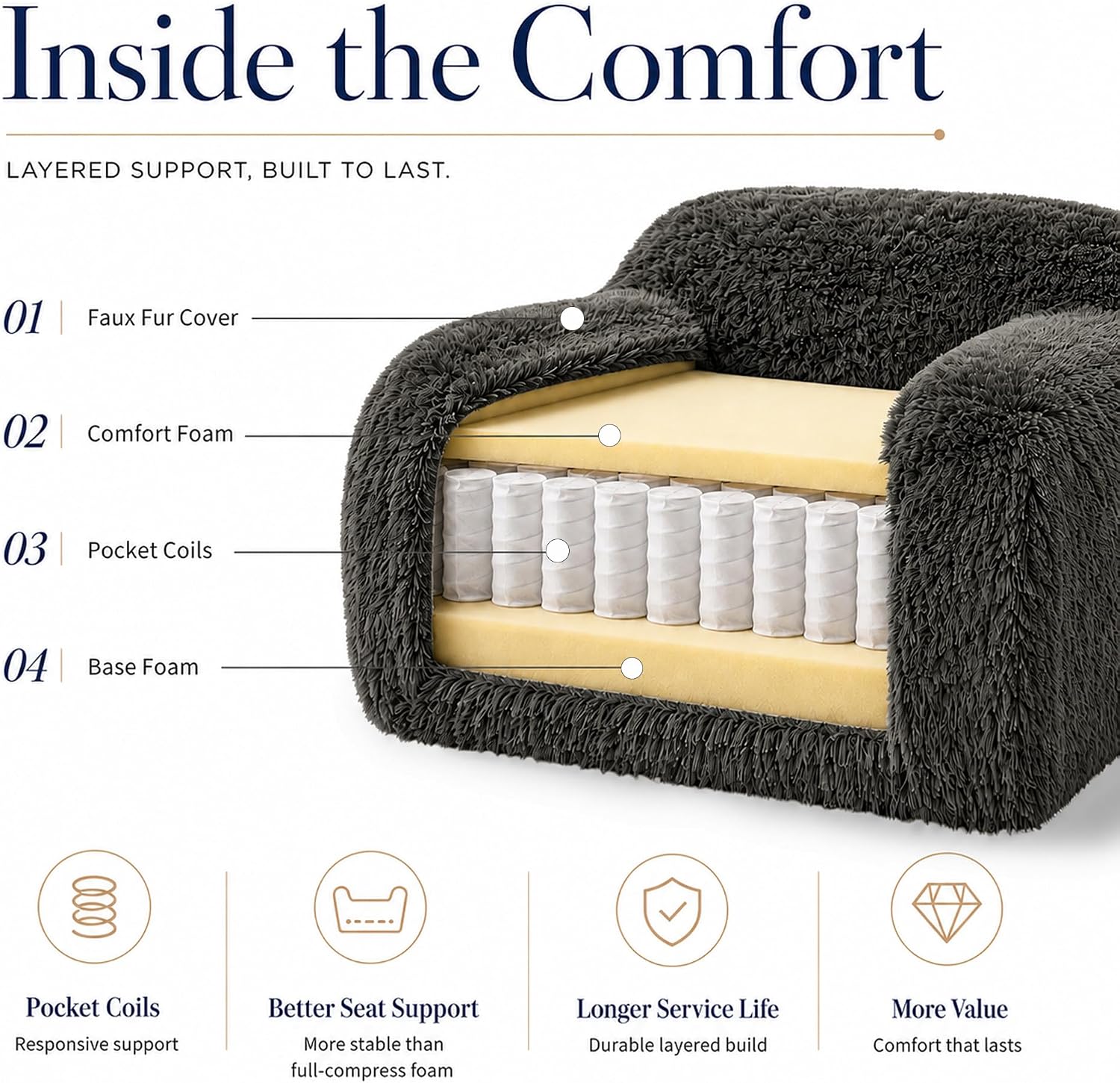 Stella Mia Compressed Accent Chair, Shaggy Plush Foam Sofa Chair with Pocket Coils & Curved Arms