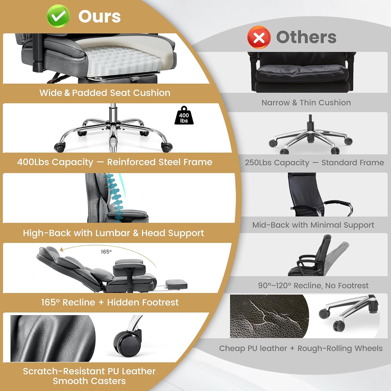 Stella Mia Big & Tall Office Chair 400 LBS Capacity, Heavy Duty Ergonomic Executive Computer Chair with Adjustable Arms and Wide Seat